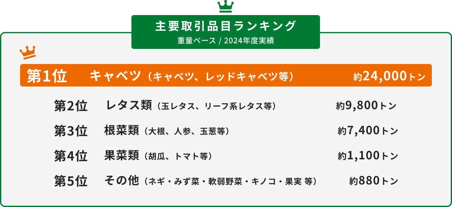 主要取引品目ランキング