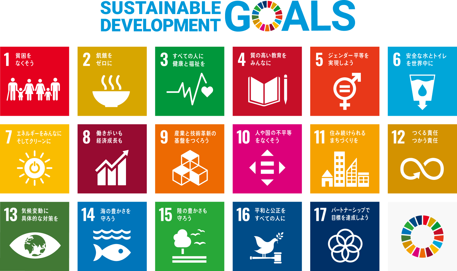 SUSTAINABLE DEVELOPMENT GOALS 持続可能な開発目標 17のゴール